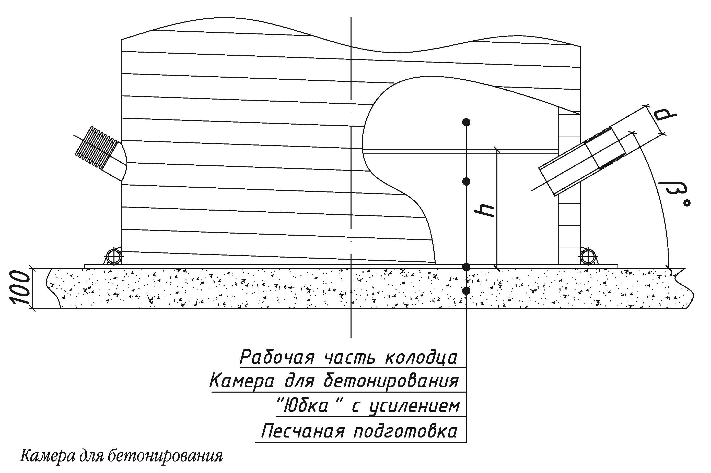 Монтаж колодца с использованием пригрузочной камеры - Germes Group